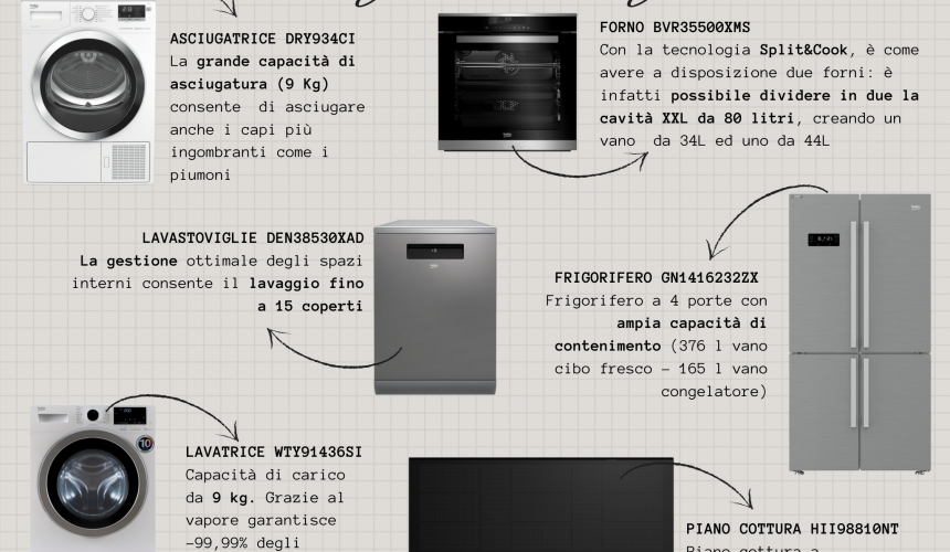 Maxi elettrodomestici Beko
