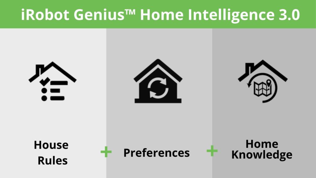INFOGRAFICA iRobot Genius™ Home Intelligence 3.0