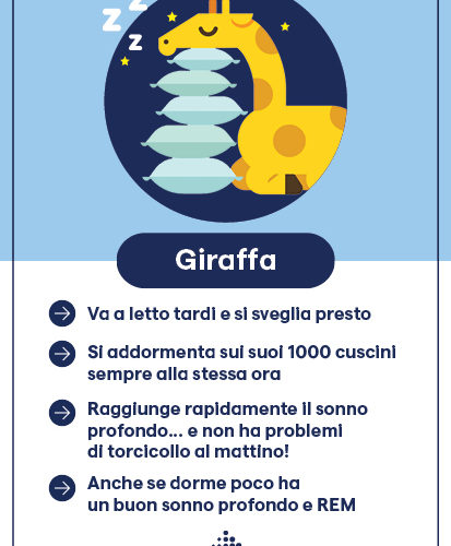 Fitbit profilo del sonno