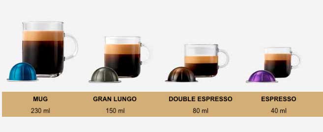 Nespresso Vertuo cinco tipos de capsulas