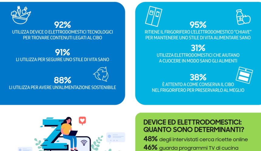 Samsung-Trend-Radar-alimentazione-e-Tecnologia-Giugno-2023_