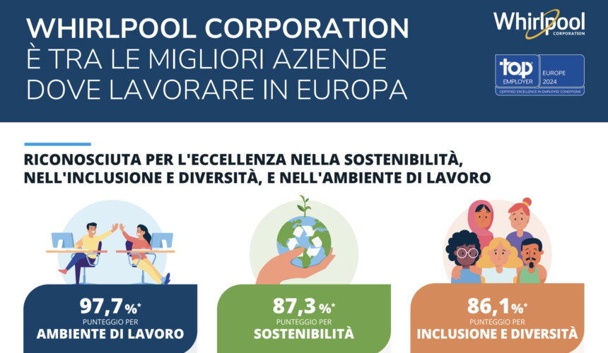 WHIRLPOOL CERTIFICATA TOP EMPLOYER EUROPA 2024