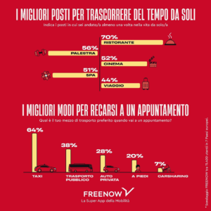 San Valentino è fuori moda, meglio San Faustino!