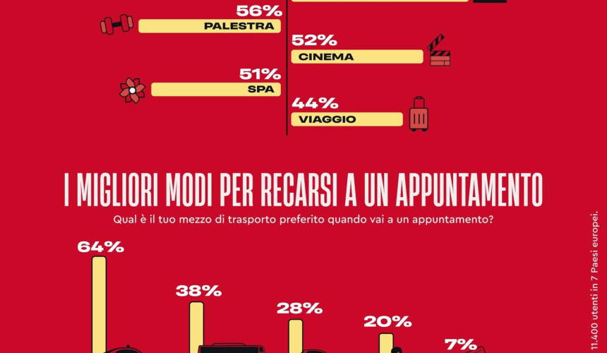 San Valentino è fuori moda, meglio San Faustino!