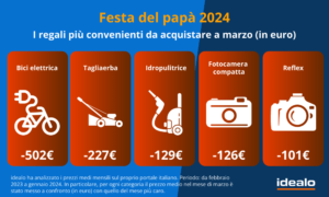 idealo_ non solo regali beauty, le nuove tendenze per la Festa del papà '24