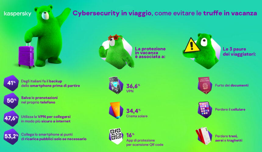 Kaspersky i consigli per una vacanza senza cyber imprevisti