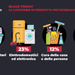 Black Friday 2024: il food supera tech ed elettrodomestici