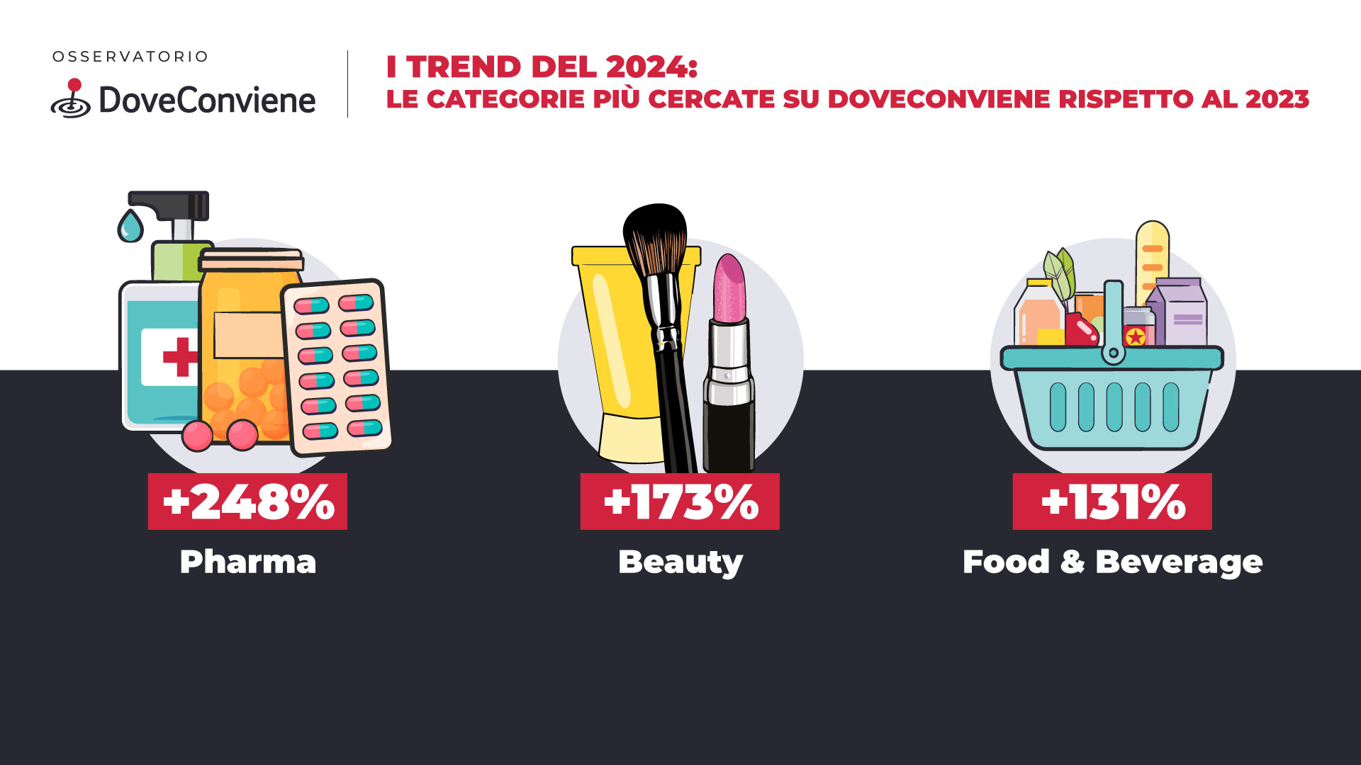 Gli italiani e la spesa: alla ricerca dei prodotti scontati e in super risparmio